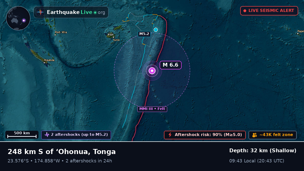 South Pacific Ocean (Tonga)