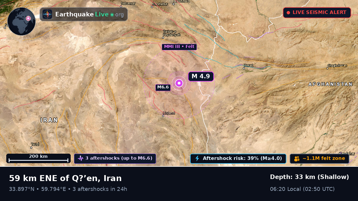 South Khorasan, Iran