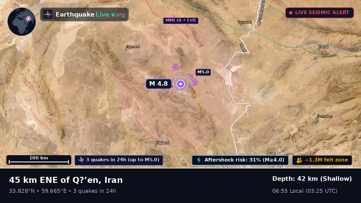 South Khorasan, Iran