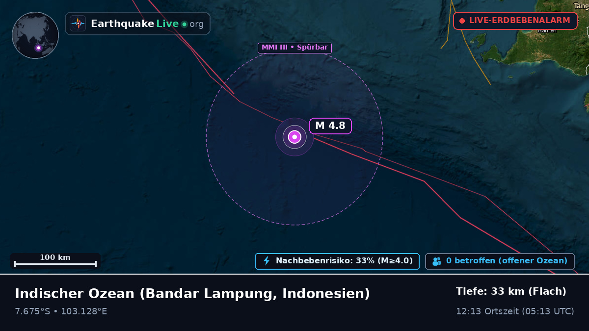 Indischer Ozean (Indonesien)