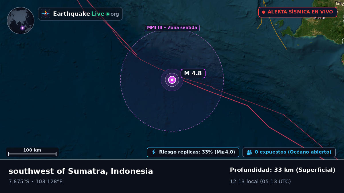 Océano Índico (Indonesia)