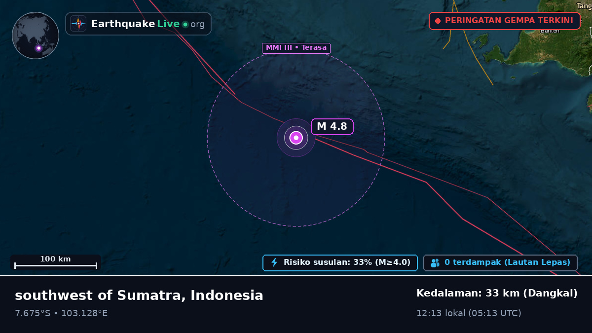 Samudra Hindia (Indonesia)