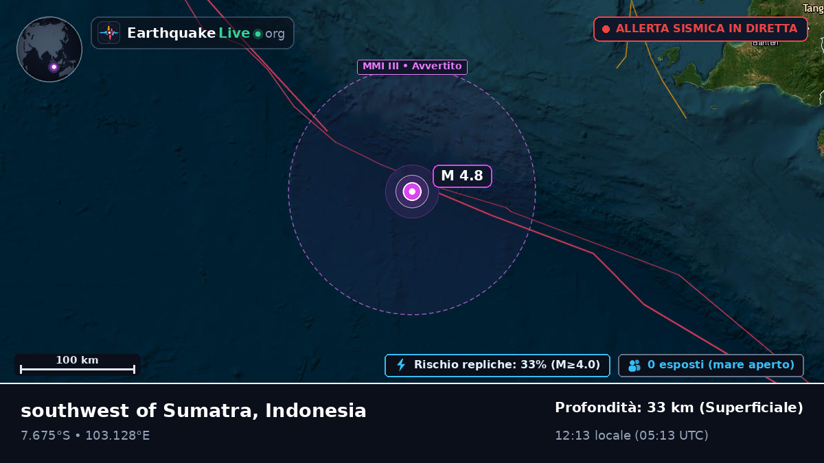 Oceano Indiano (Indonesia)