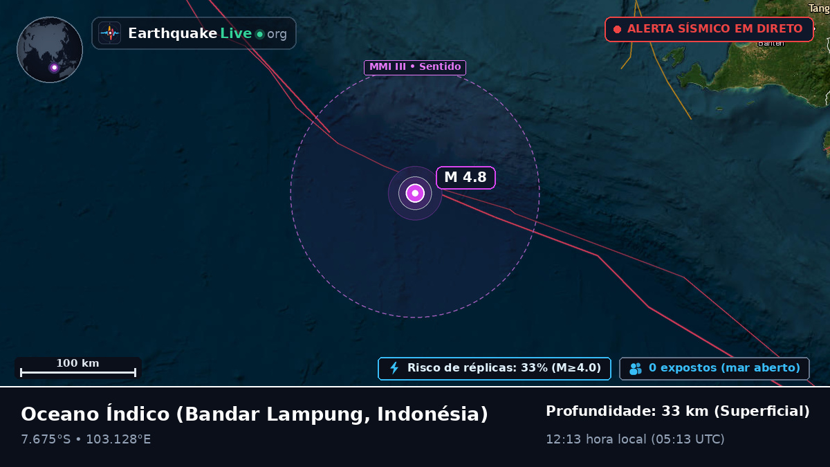 Oceano Índico (Indonésia)
