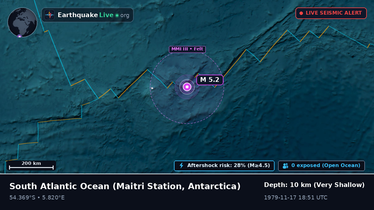 South Atlantic Ocean (Antarctica)