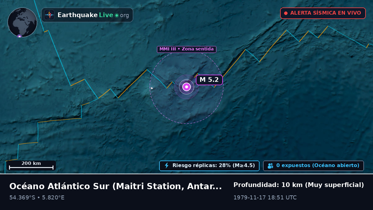 Océano Atlántico Sur (Antarctica)