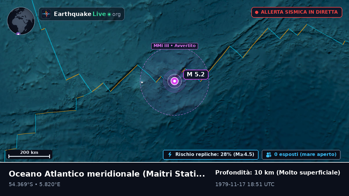 Oceano Atlantico meridionale (Antarctica)
