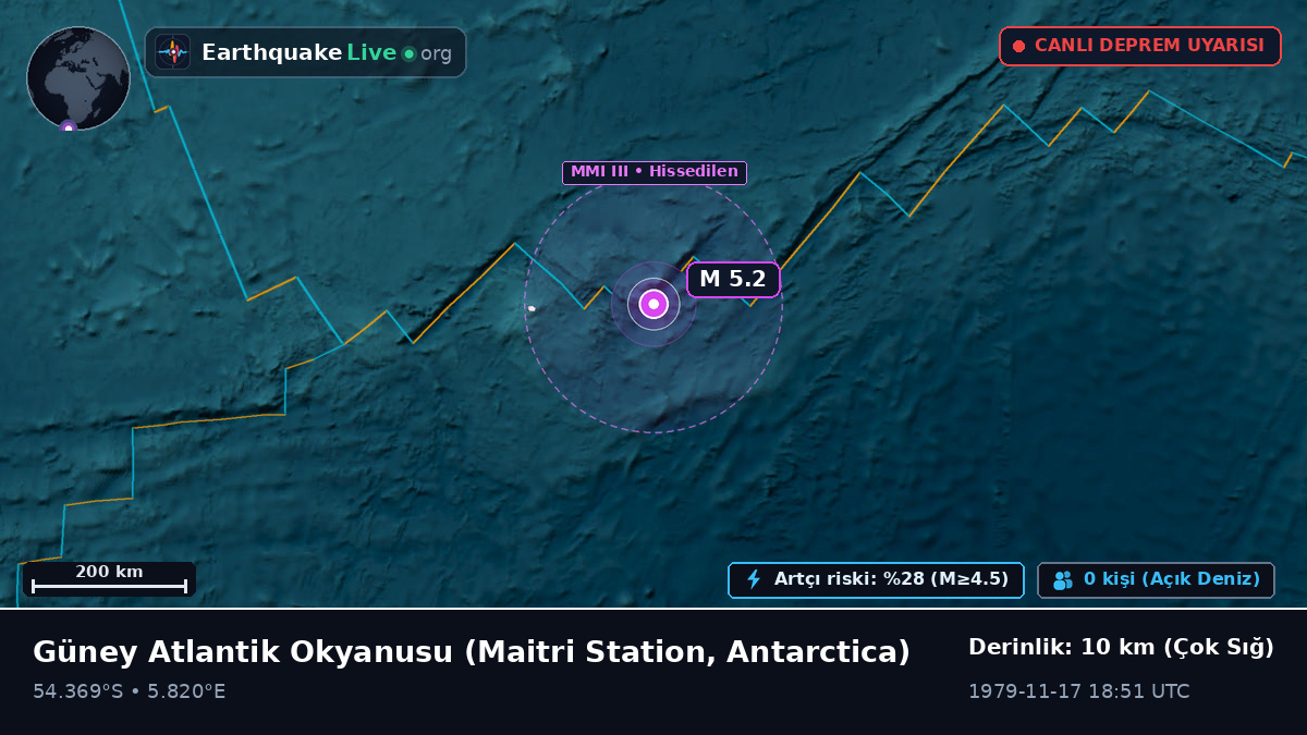 Güney Atlantik Okyanusu (Antarctica)