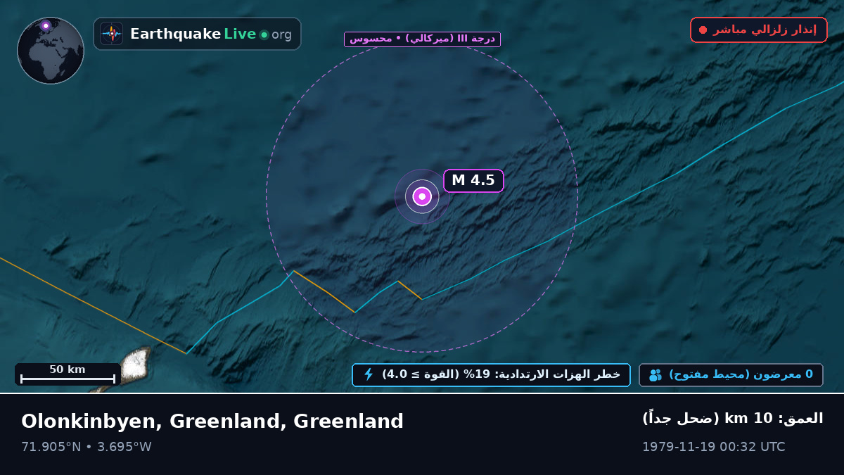المحيط المتجمد الشمالي (Greenland)