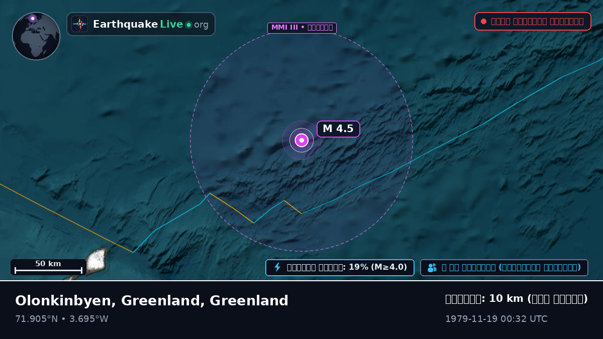 উত্তর মহাসাগর (Greenland)