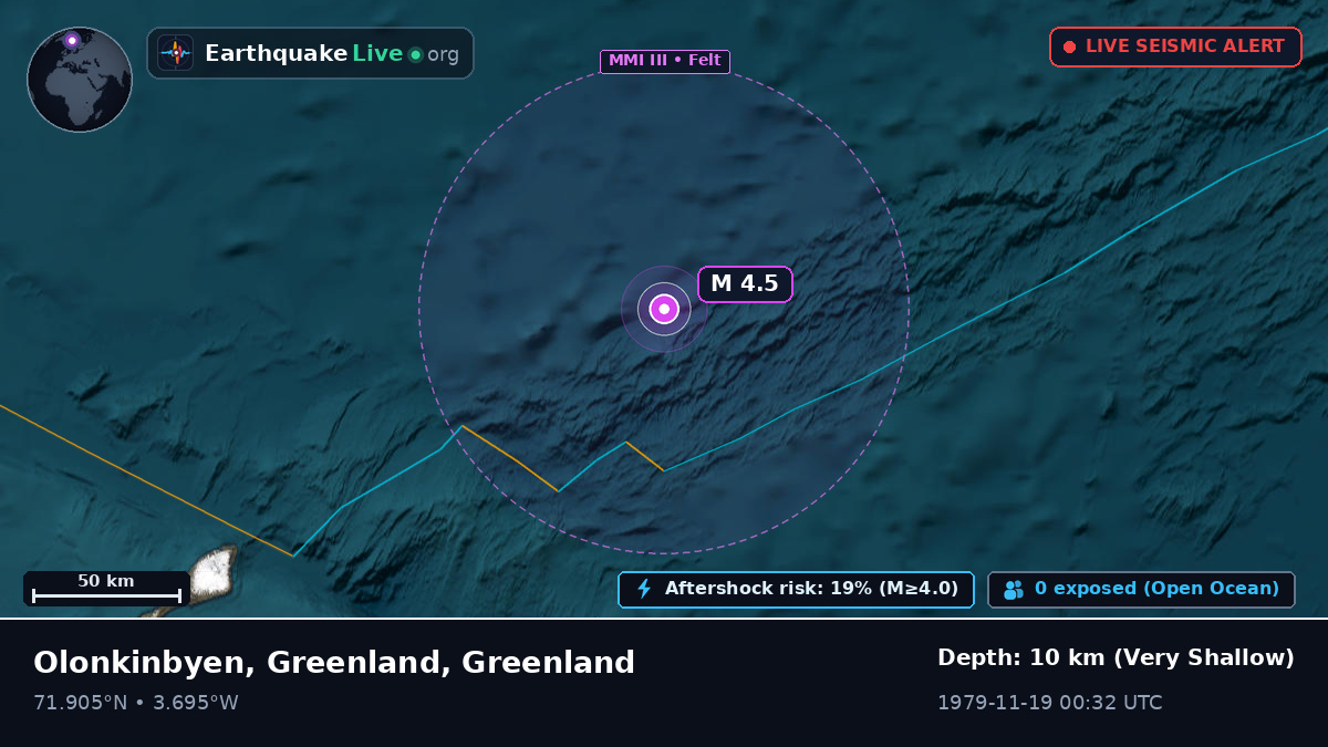 Arctic Ocean (Greenland)