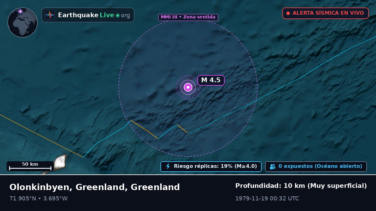 Océano Ártico (Greenland)