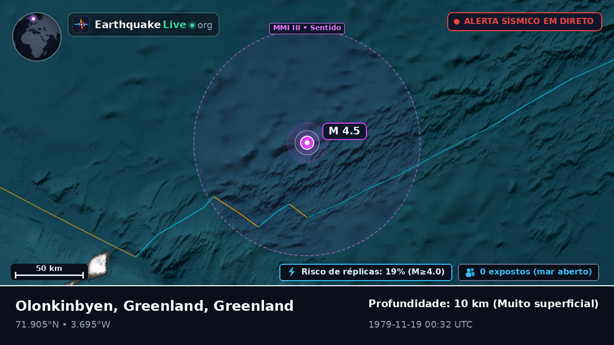 Oceano Ártico (Greenland)