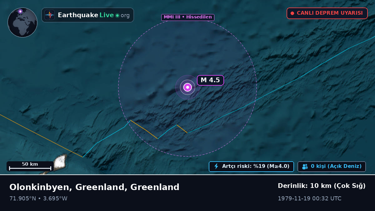 Kuzey Buz Denizi (Greenland)