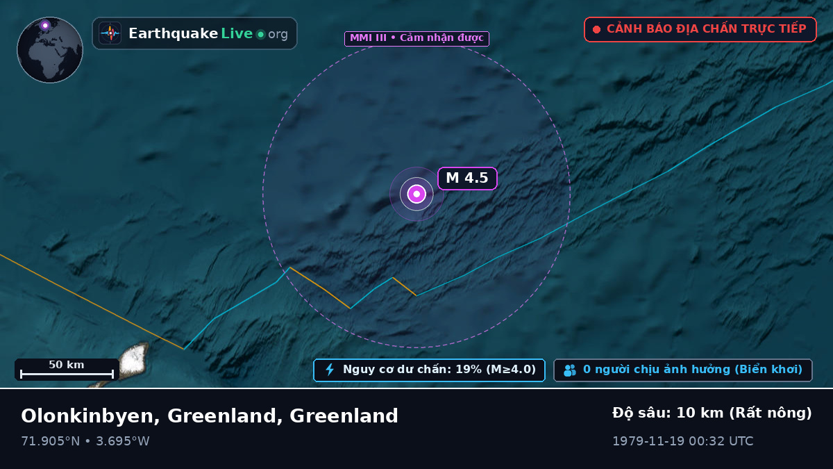Bắc Băng Dương (Greenland)
