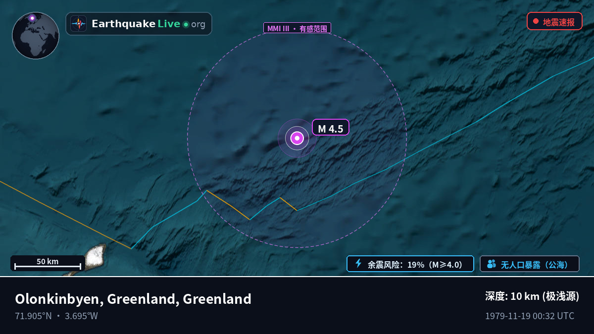 北冰洋 (Greenland)