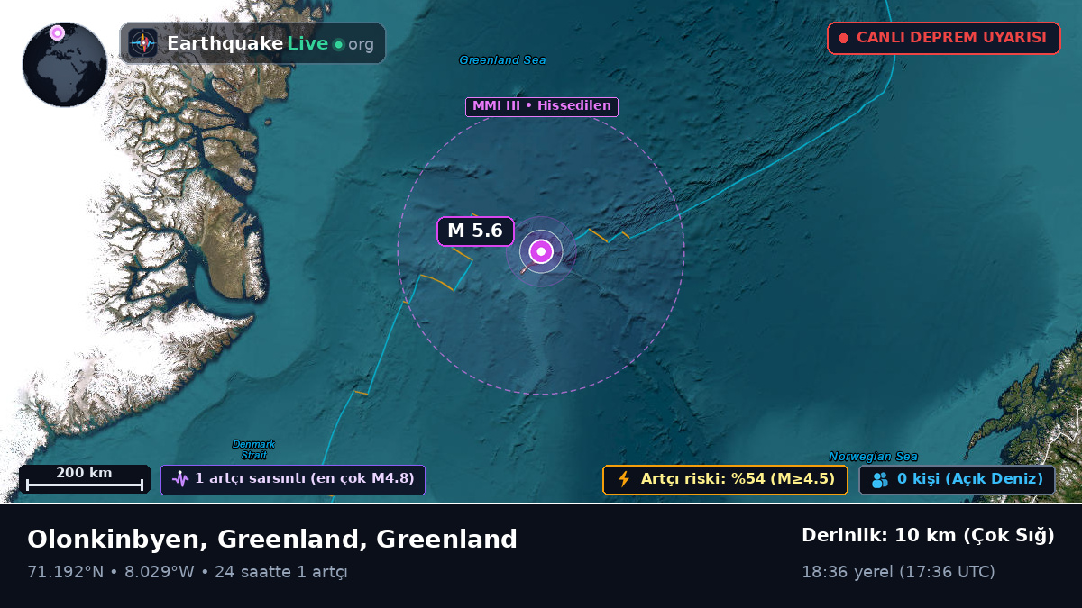 Kuzey Buz Denizi (Greenland)