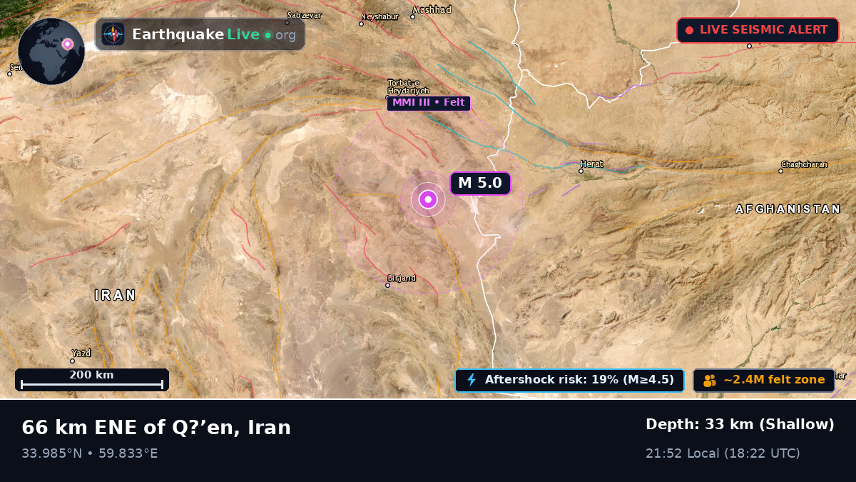 South Khorasan, Iran