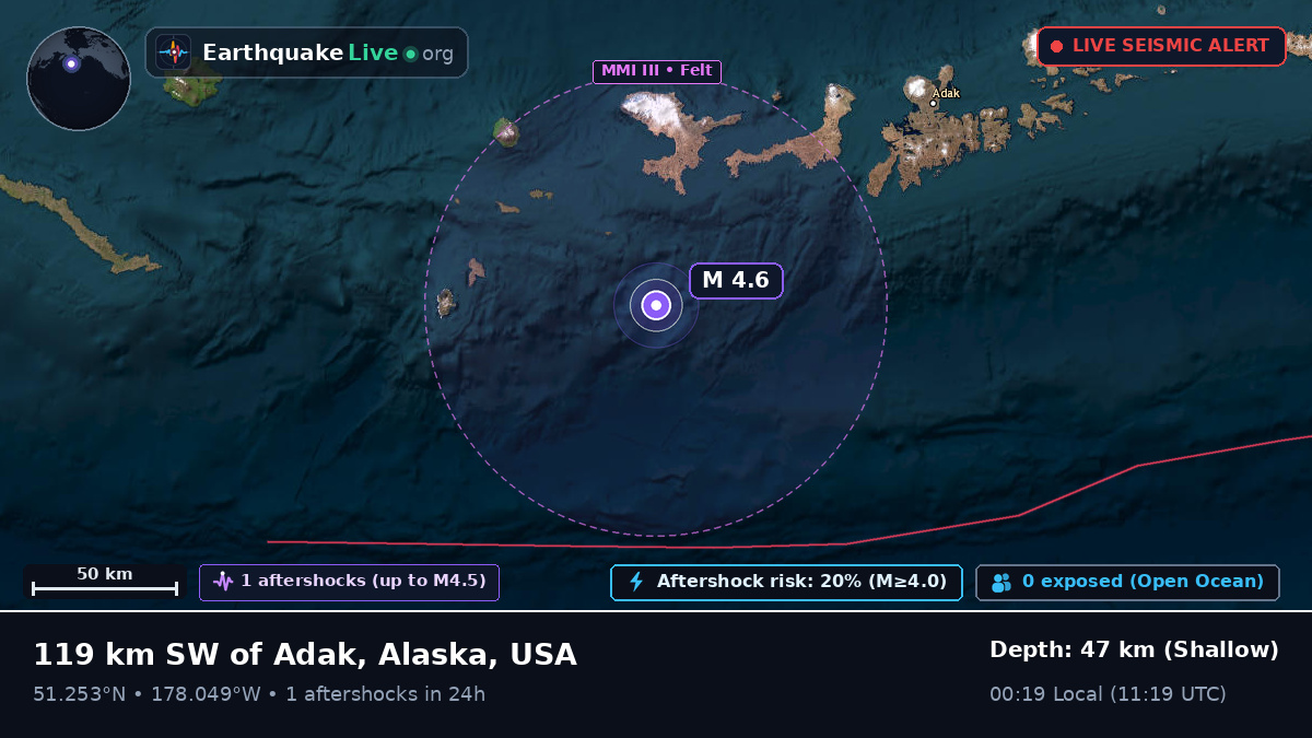 Aleutian Islands (USA)