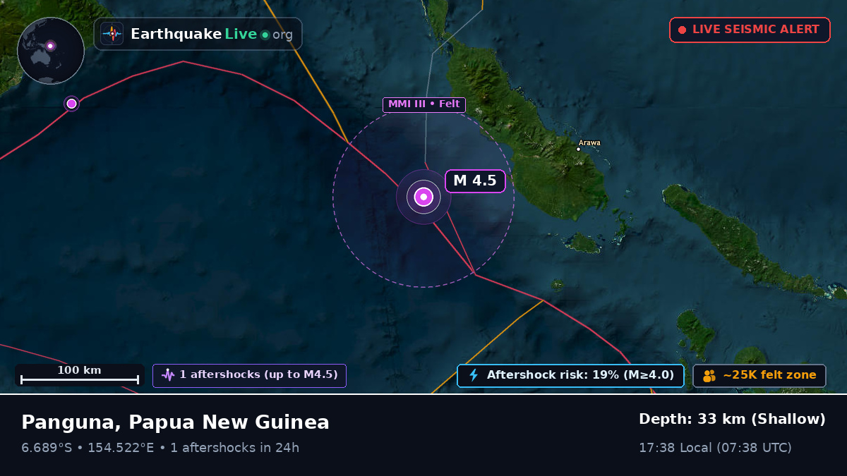 Solomon Sea (Papua New Guinea)