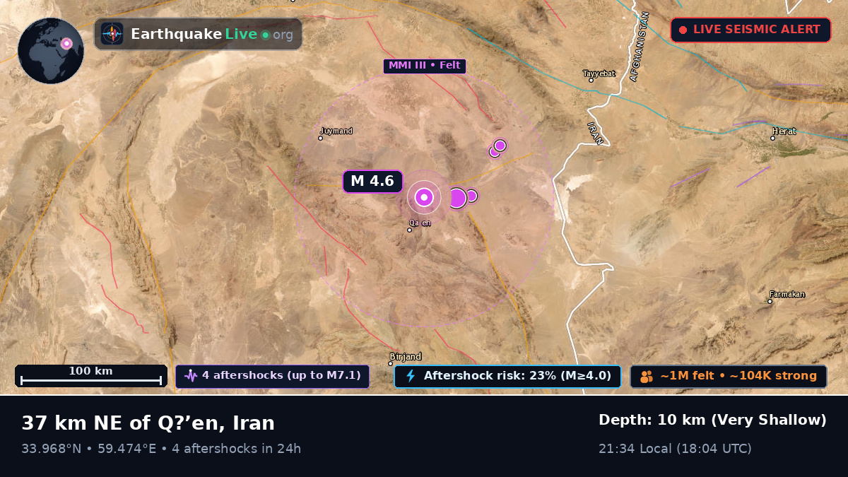 South Khorasan, Iran