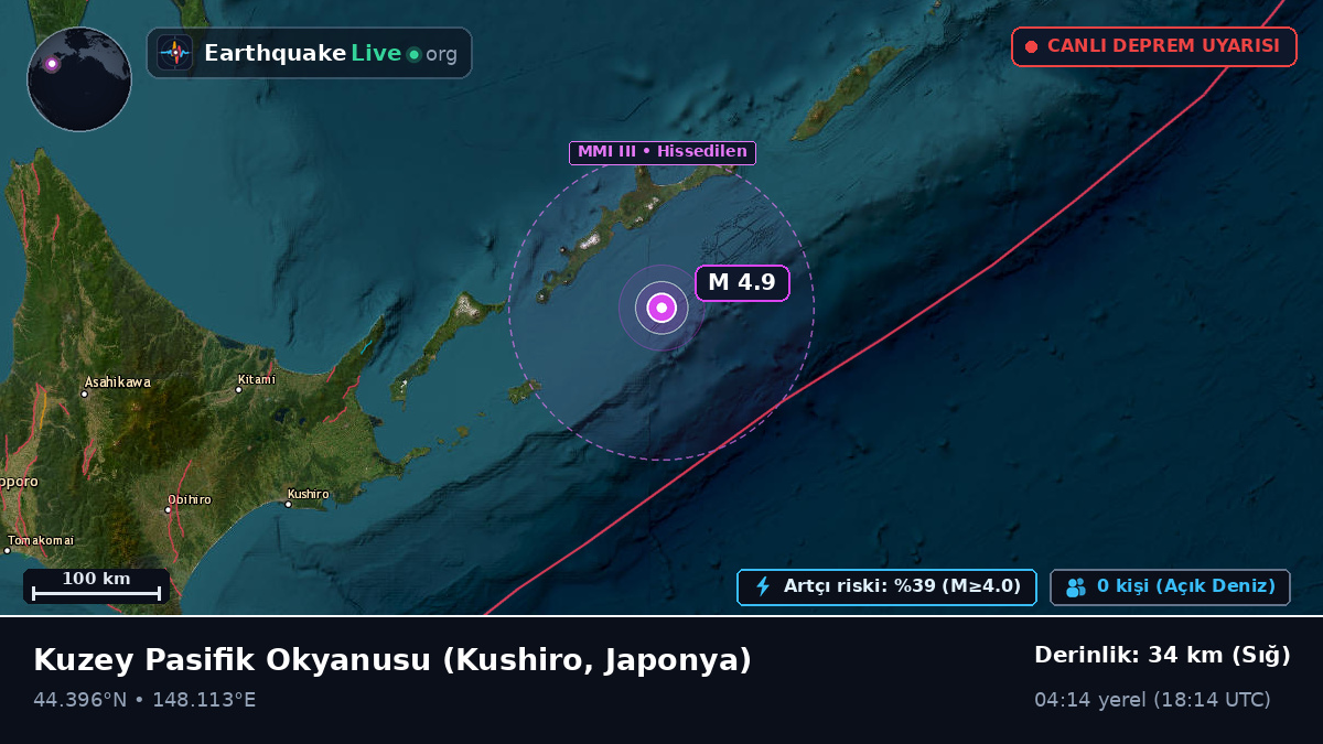 Kuzey Pasifik Okyanusu (Japonya)