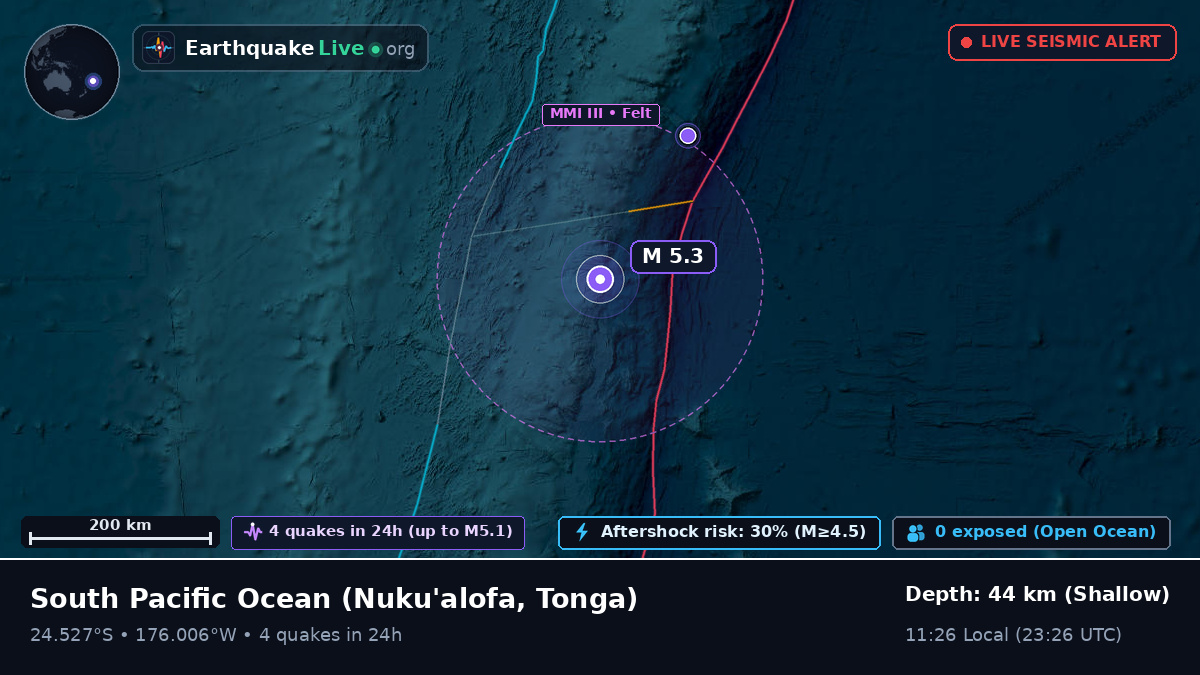 South Pacific Ocean (Tonga)
