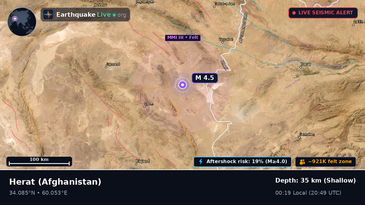 Hirat, Afghanistan