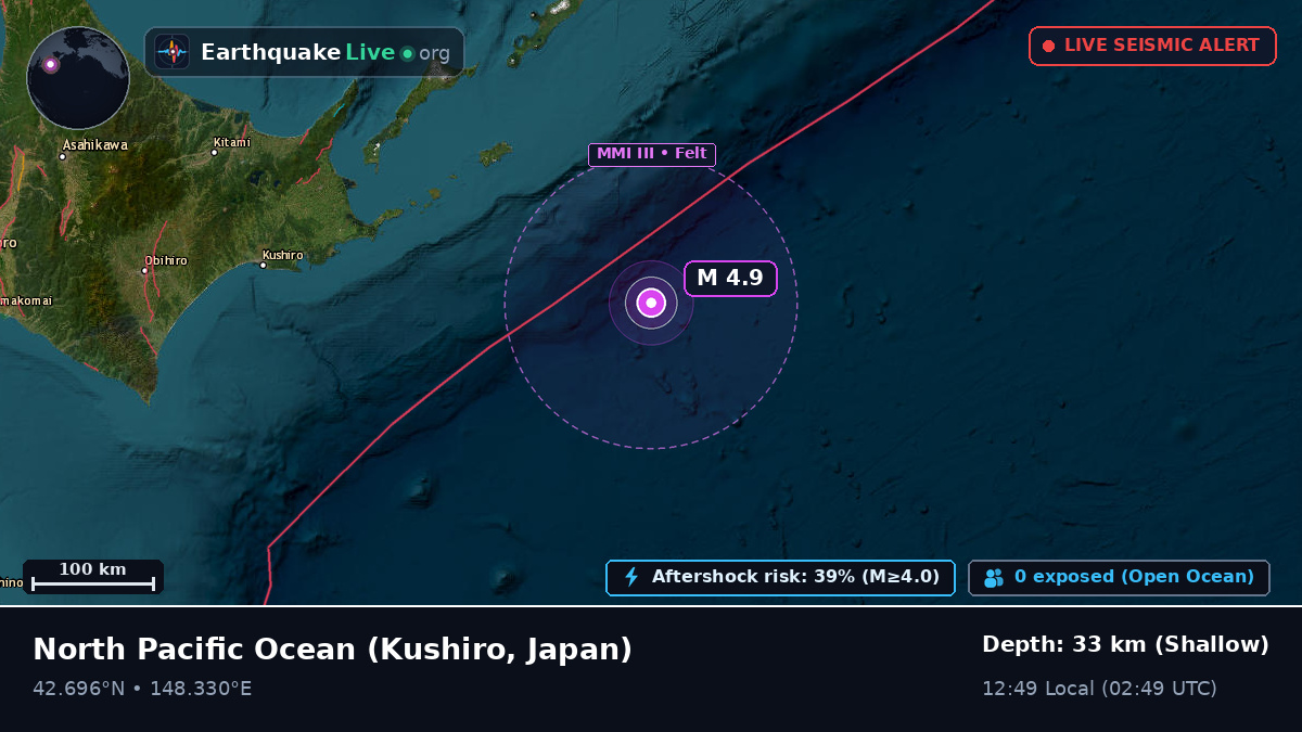 North Pacific Ocean (Japan)