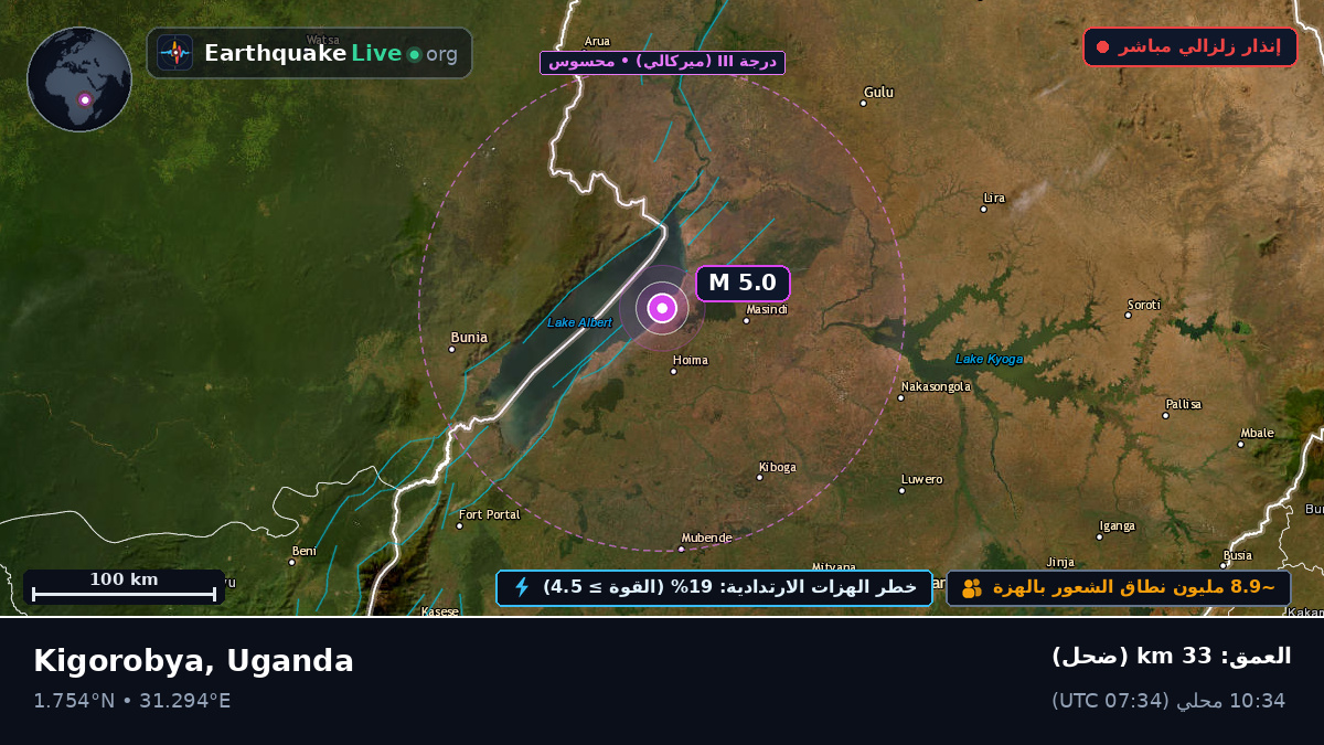 Masindi, Uganda