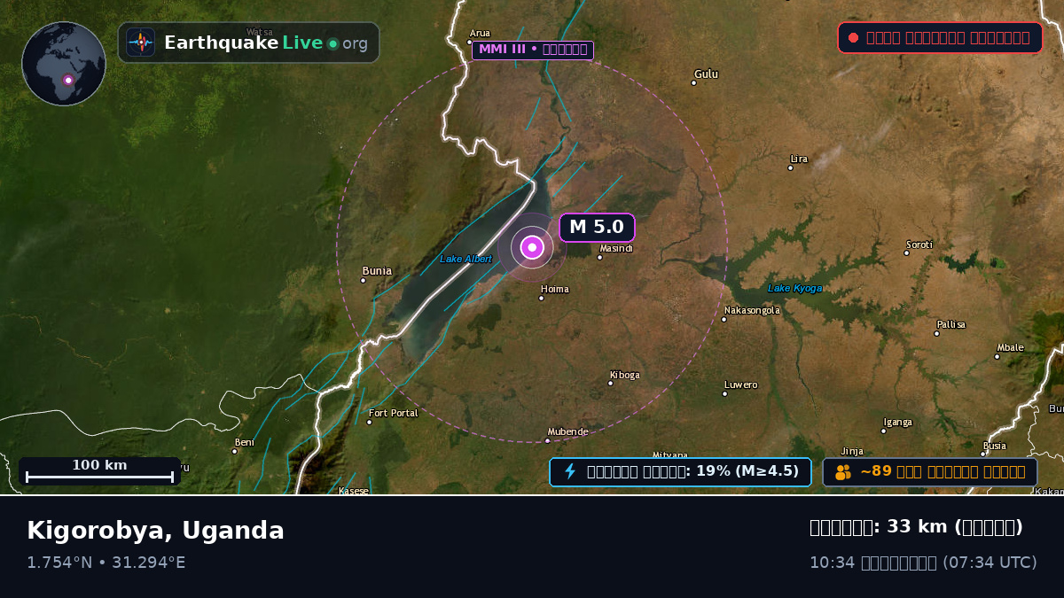 Masindi, Uganda