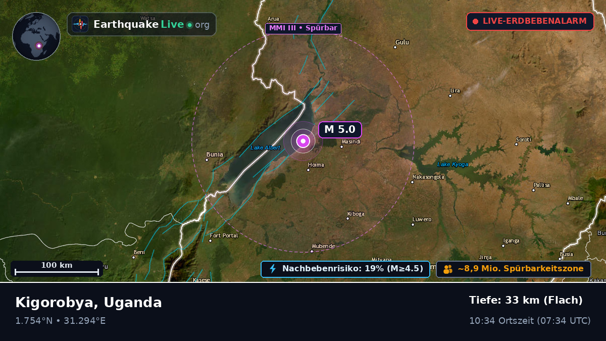 Masindi, Uganda