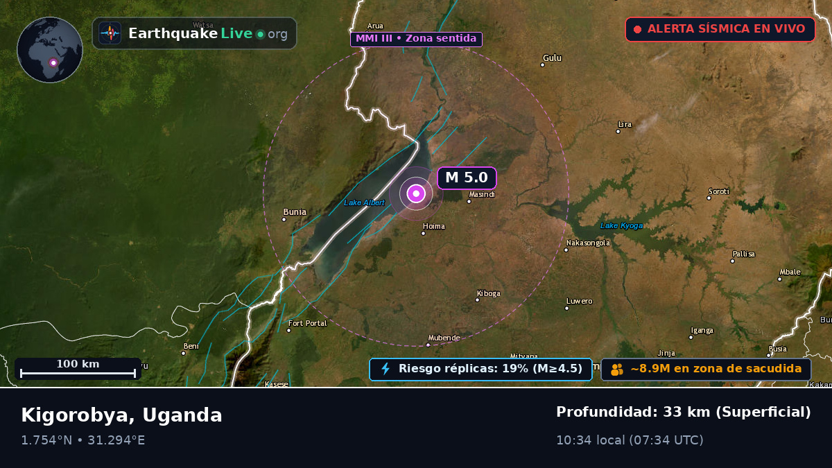 Masindi, Uganda