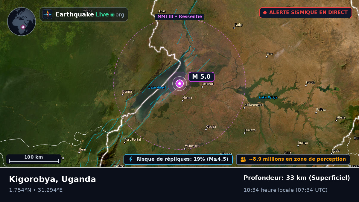 Masindi, Uganda