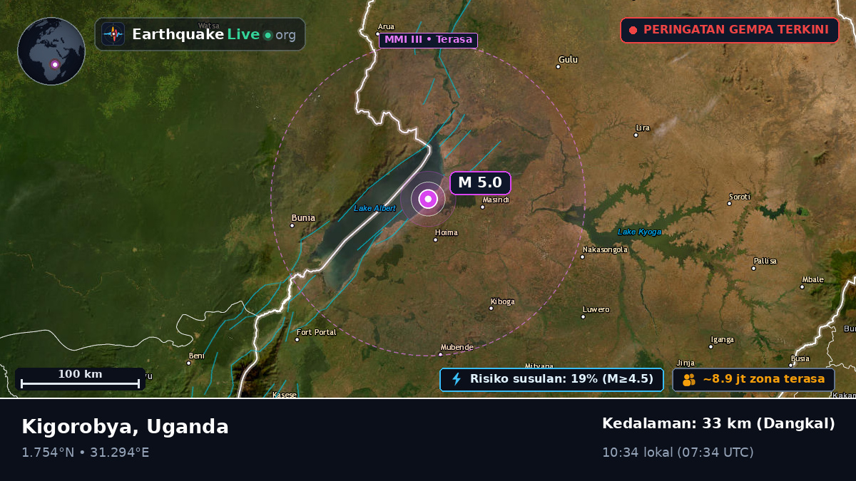 Masindi, Uganda
