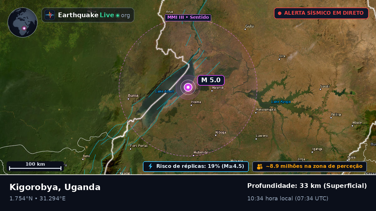 Masindi, Uganda