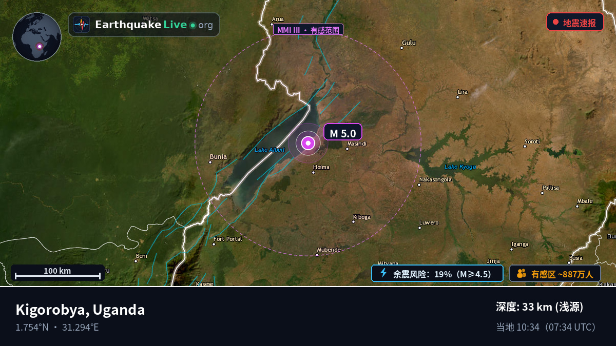 Masindi, Uganda