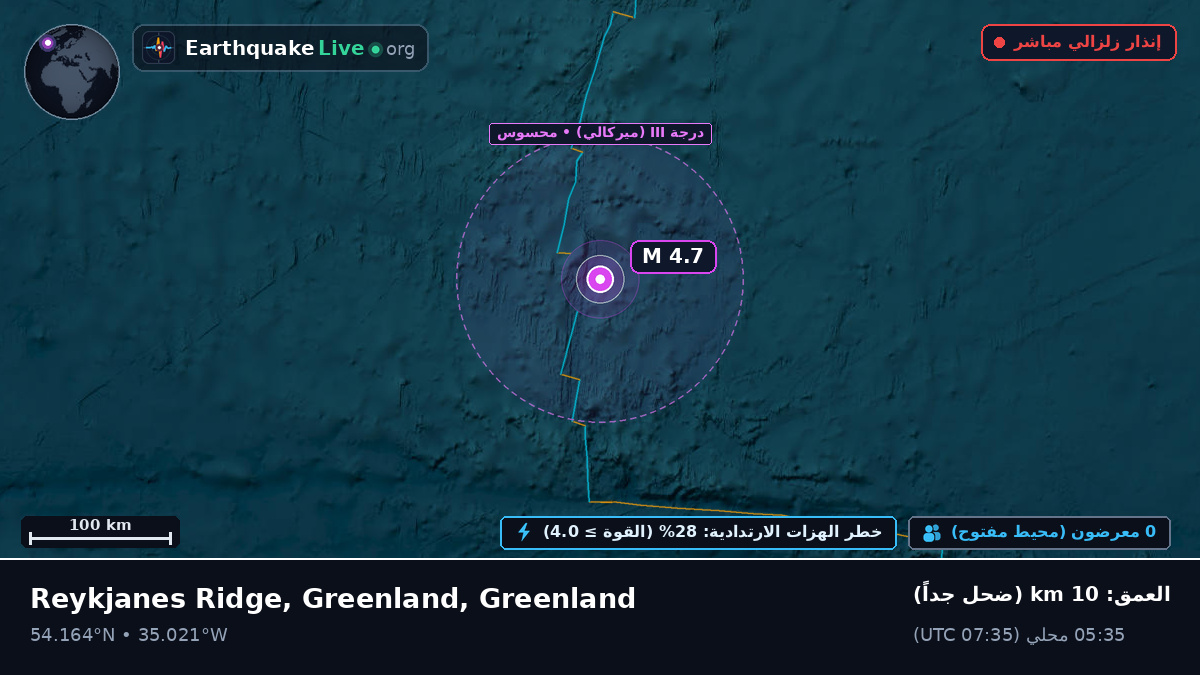 شمال المحيط الأطلسي (Greenland)