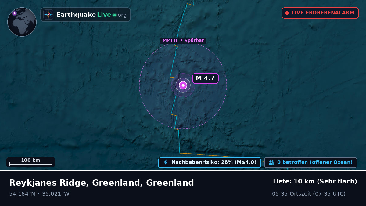 Nordatlantik (Greenland)