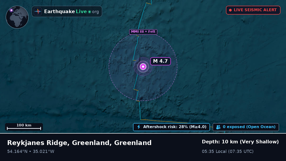 North Atlantic Ocean (Greenland)