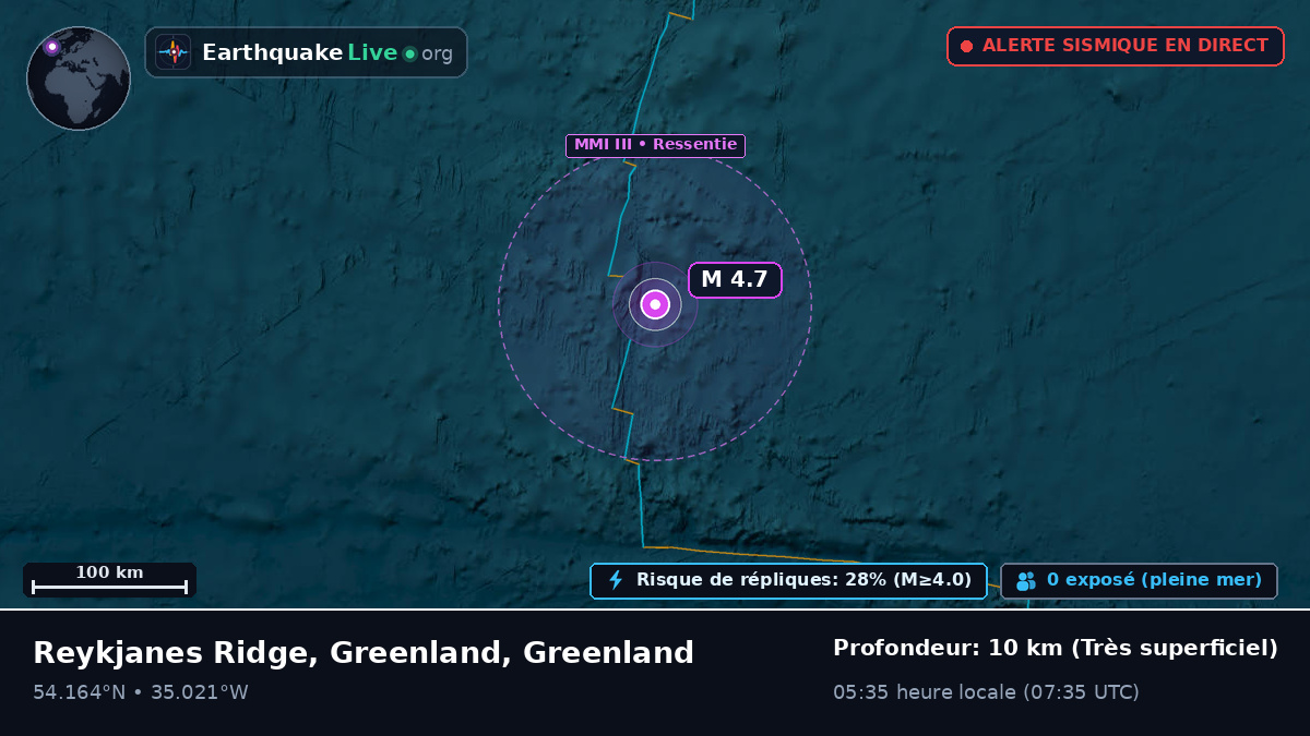 Océan Atlantique Nord (Greenland)