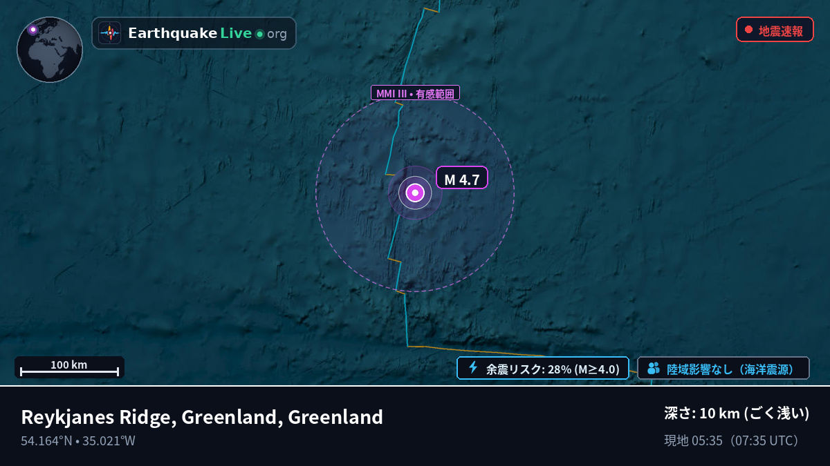 北大西洋 (Greenland)