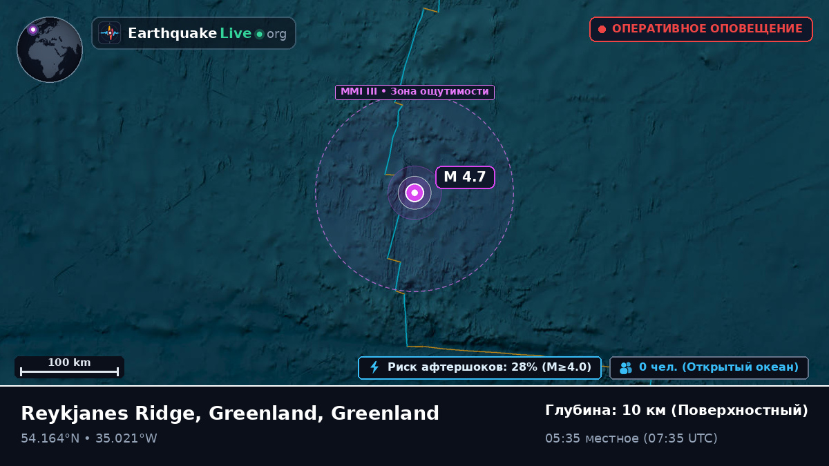 Северная часть Атлантического океана (Greenland)