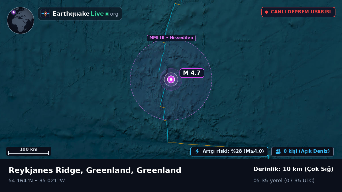 Kuzey Atlantik Okyanusu (Greenland)