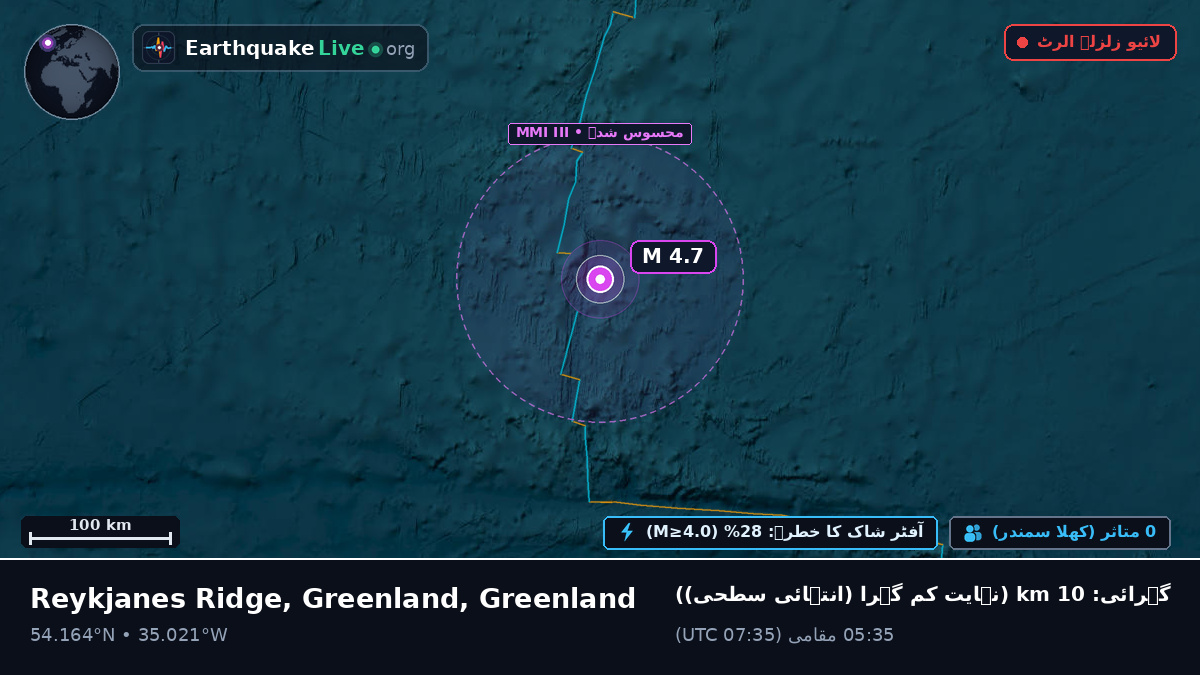 شمالی بحر اوقیانوس (Greenland)