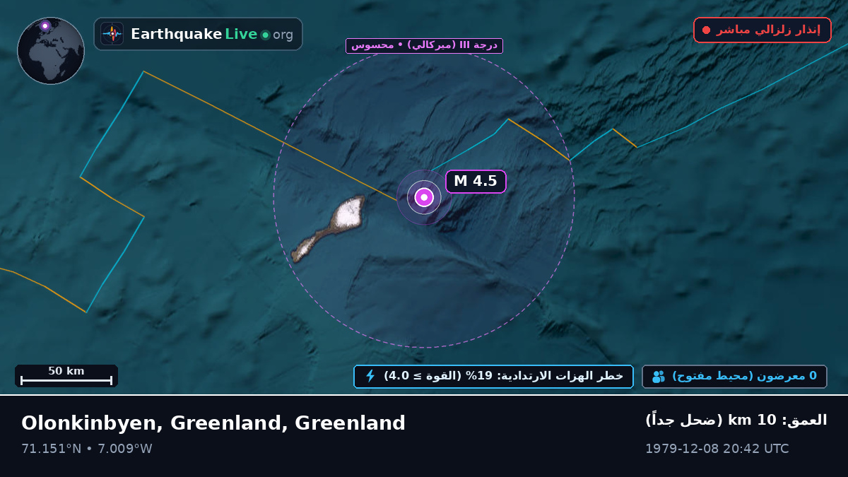 المحيط المتجمد الشمالي (Greenland)