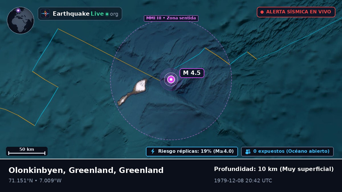 Océano Ártico (Greenland)