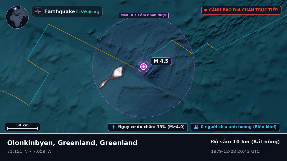Bắc Băng Dương (Greenland)