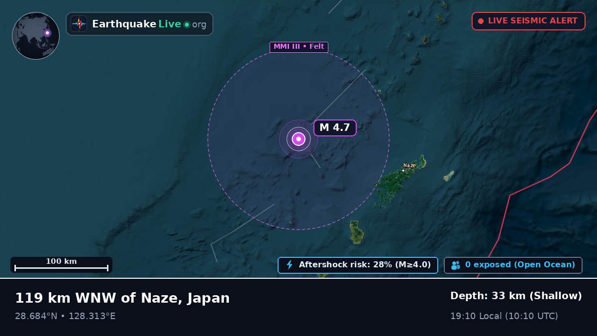 North Pacific Ocean (Japan)