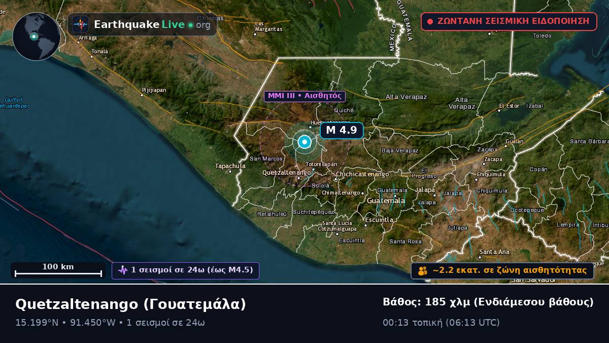 Quezaltenango, Γουατεμάλα